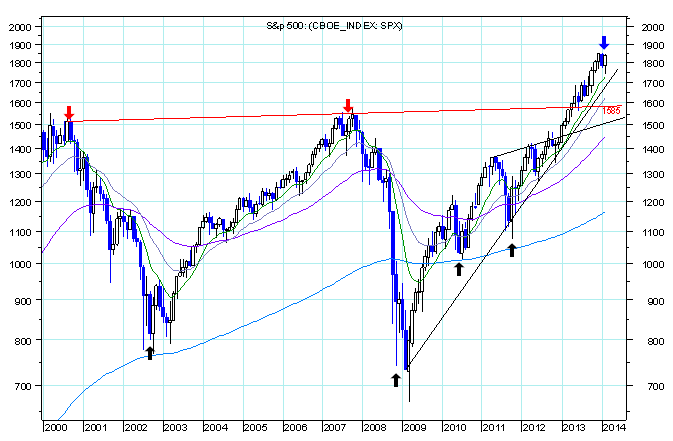 S&P 500.PNG