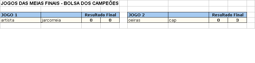 Meias_Finais_Resultados.gif