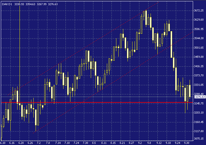 dax-20031002a.gif