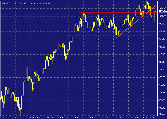 spx-20031002a.gif