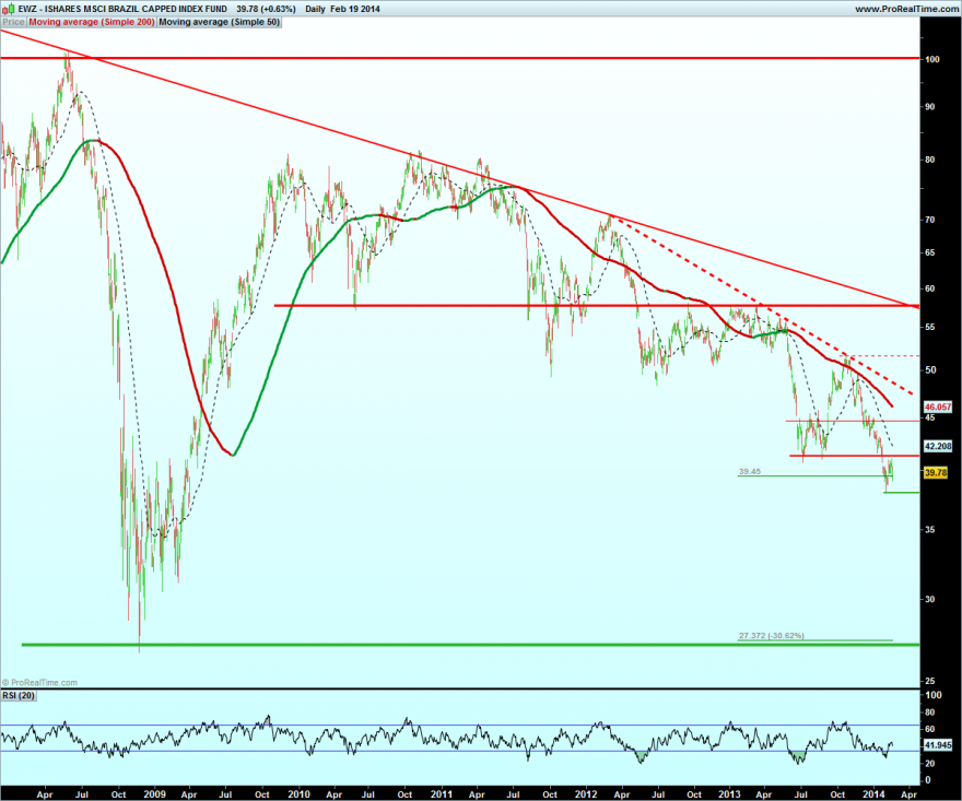 ISHARES MSCI BRAZIL CAPPED INDEX FUND.png