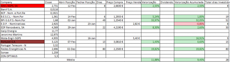 Resultados Bolsa PSI.PNG