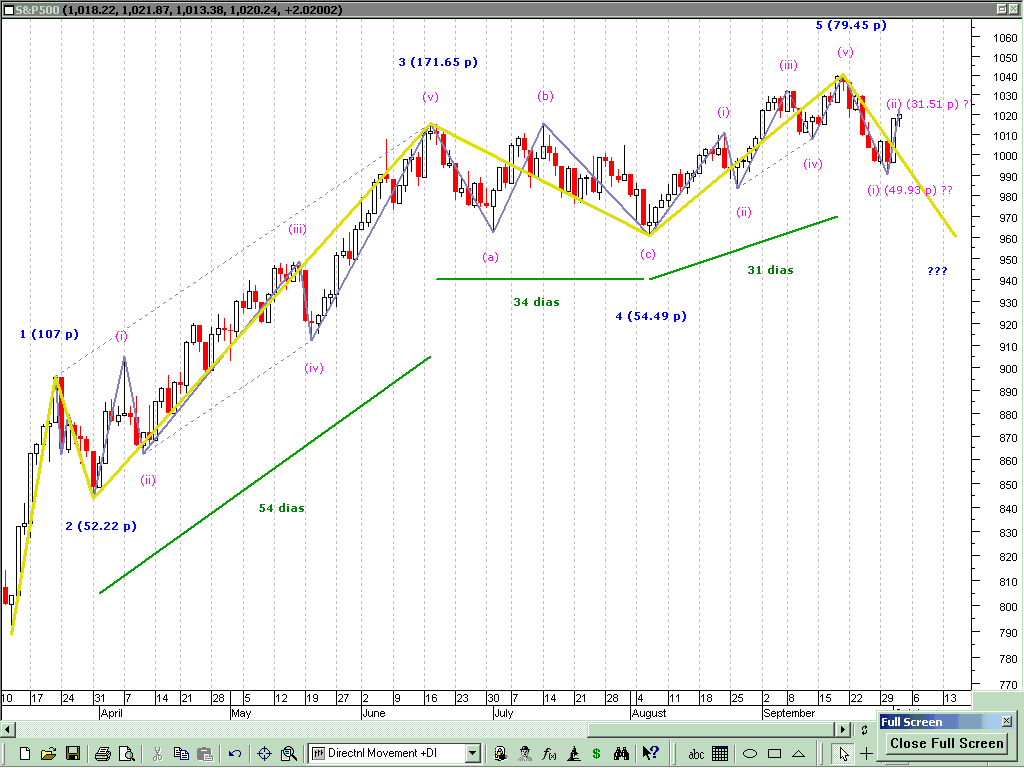SP500.GIF