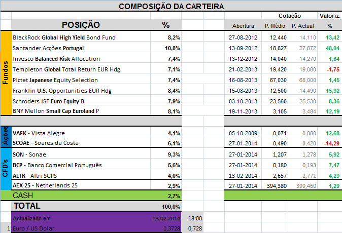 Carteira Composição.png