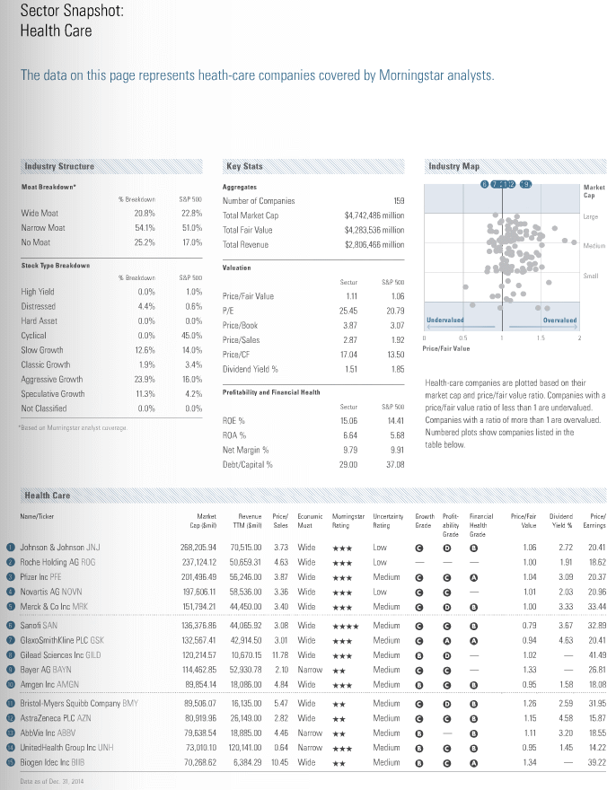 Morningstar - Sector Snapshot - Health Care.gif