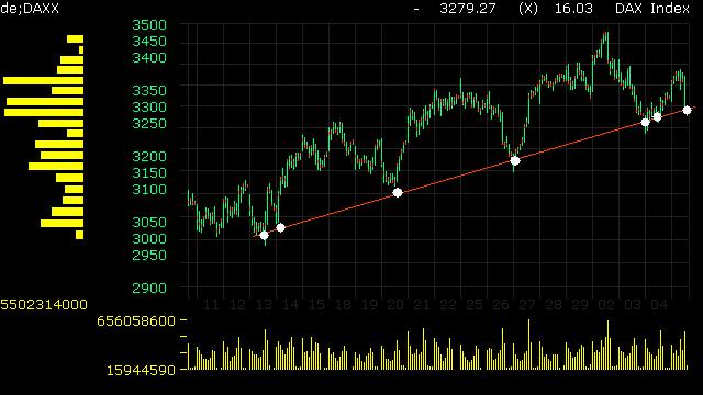 dax-21days.JPG