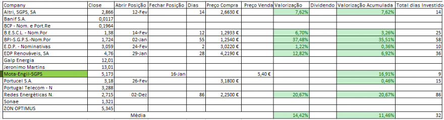 Resultados Bolsa PSI.PNG