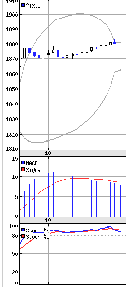 ixic_1615.gif
