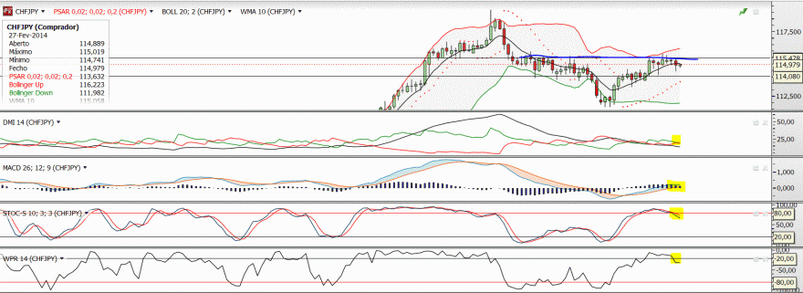 CHFJPY.GIF