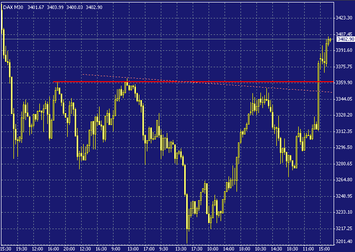 dax-20031003a.gif