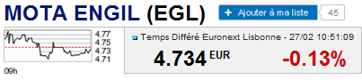Double bottom EGL.PNG