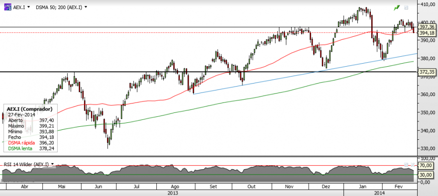 AEX - Diário.png