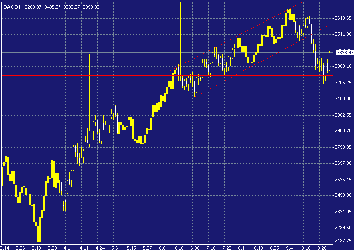 dax-20031003b.gif