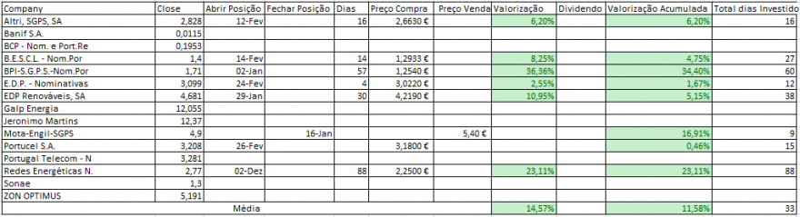 Resultados Bolsa PSI.PNG