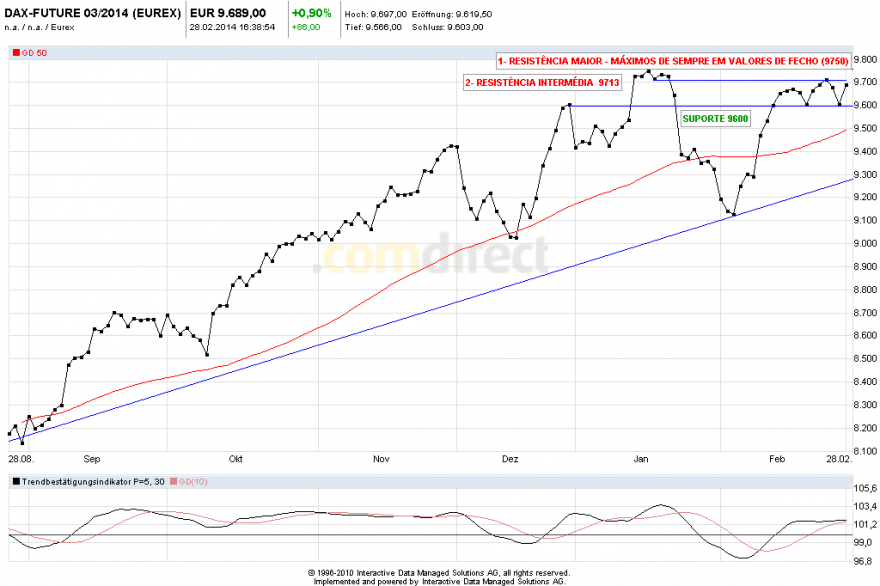 dax 28 fev.png