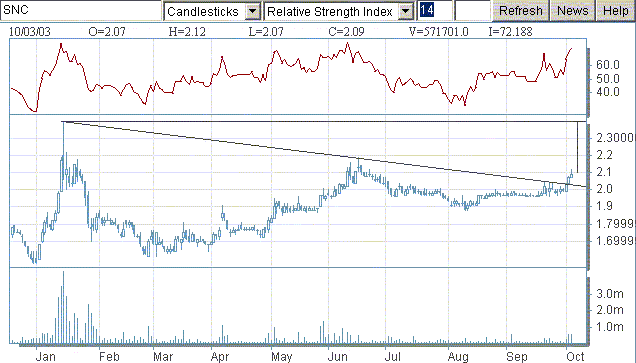 snc2feira.gif