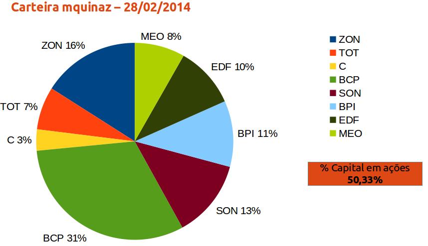 carteira mquinaz grafico 28022014.jpeg