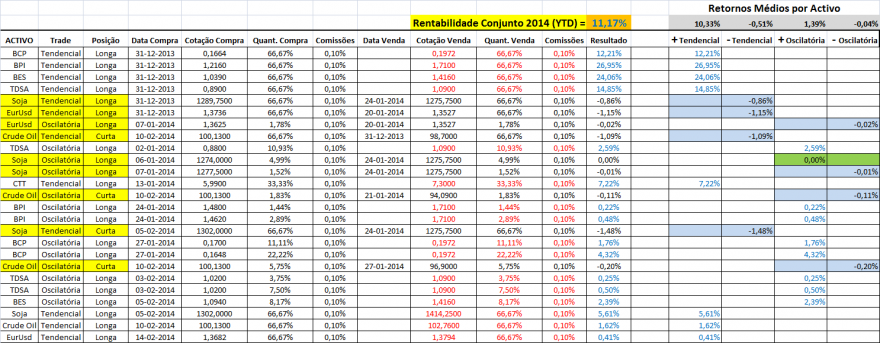 Performance Emocional 20140228.png