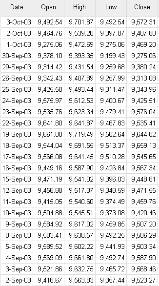 dji_yahoo.gif