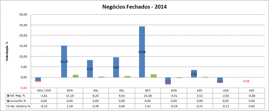 Carteira Negócios Fechados.png