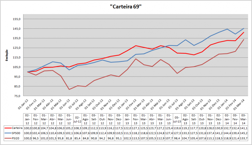 Carteira Evolução.png