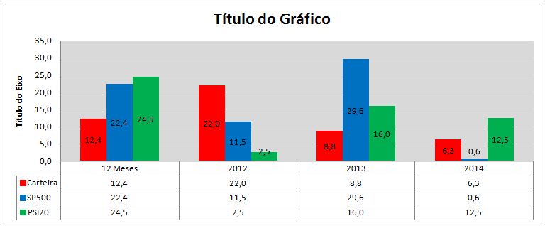 Carteira Rendibilidades.png