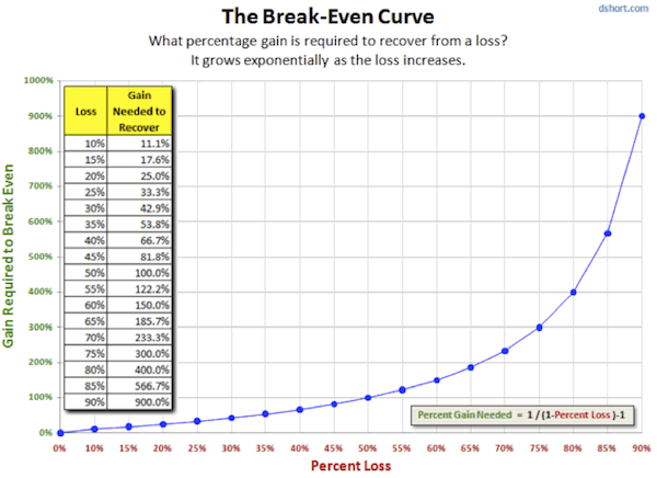 Break-Even Curve.png