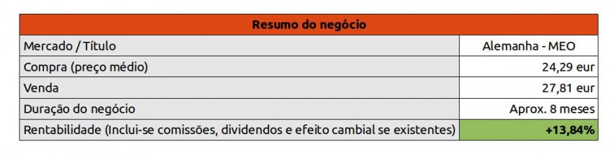 resumo negocio meo 03032014.jpeg