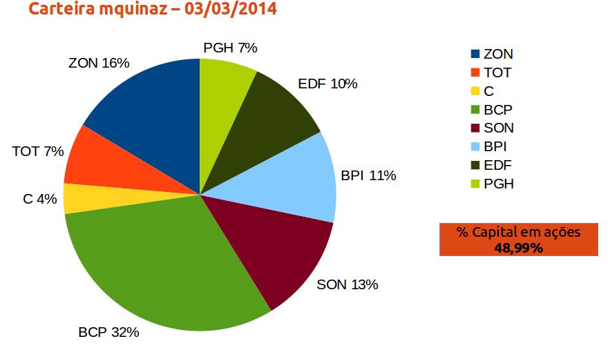carteira mquinaz 03032014 grafico.jpeg