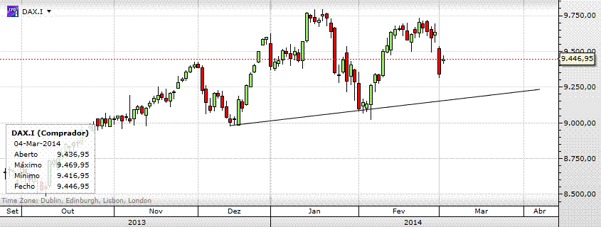 dax.gif