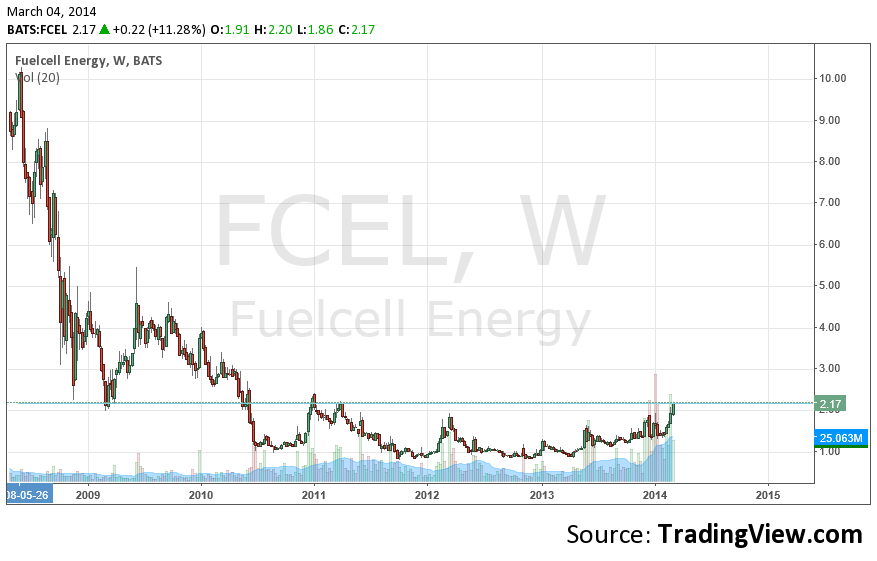 fcel.png