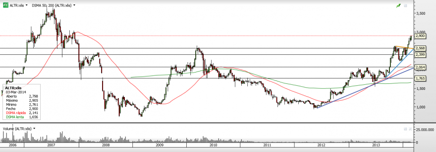 Altri - Semanal.png