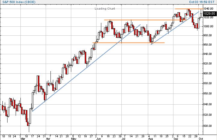 spx-20031004a.gif