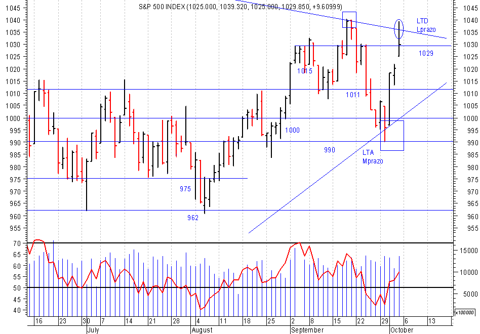 S&P.png