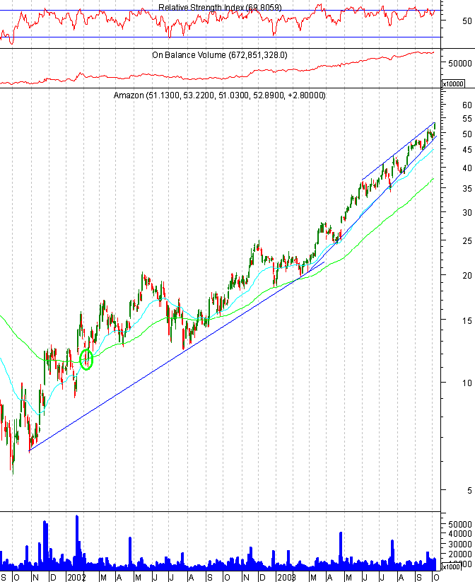AMZN 20031005 FT.gif
