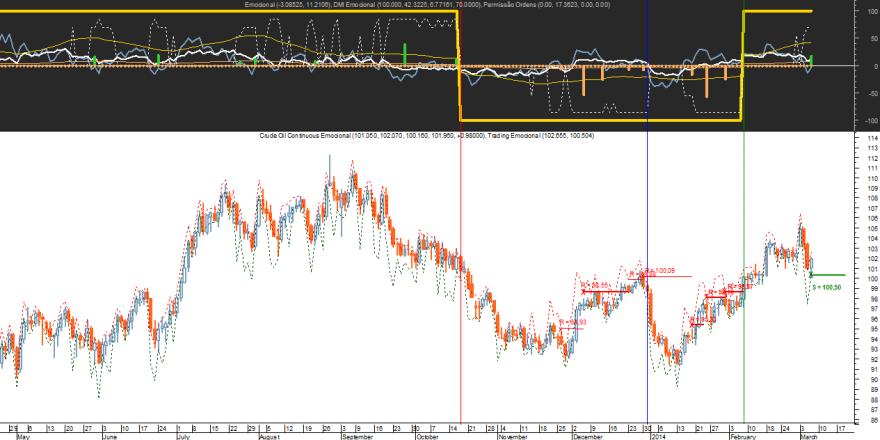 Crude Oil Emocional 20140306.png