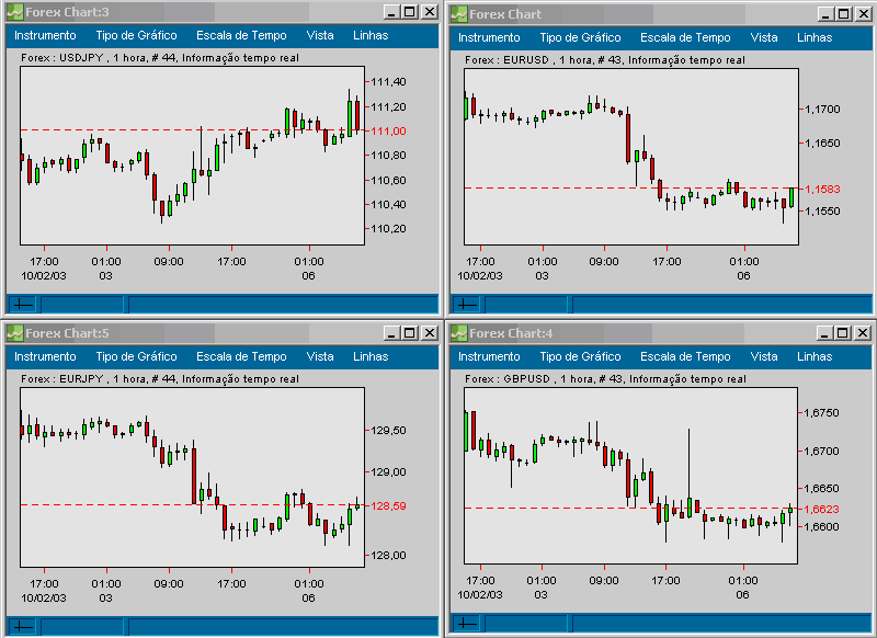forex 200310060840 FT.gif