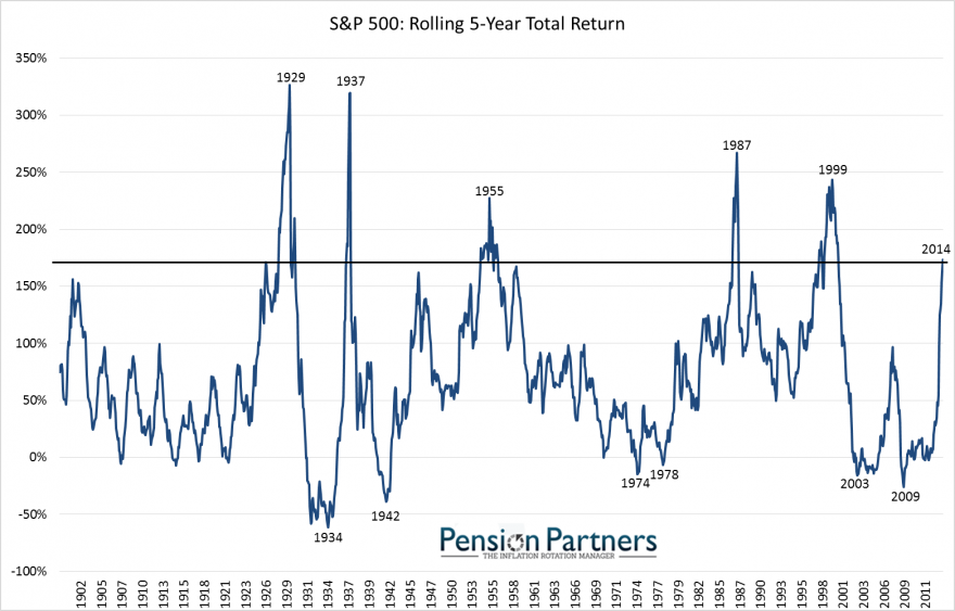 SP-Total-Return-3-6.png