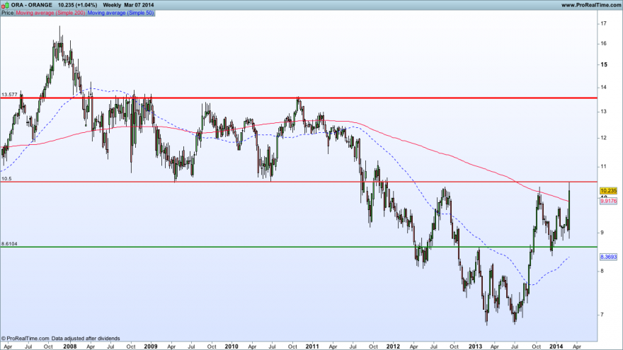 ORANGE07032014SEMANAL.png