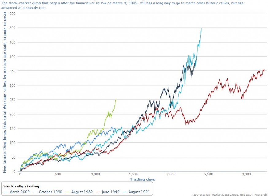 Bull Market Runs.JPG