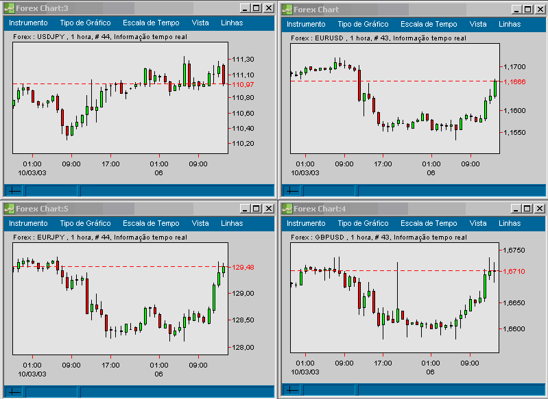 forex 200310061545 FT.gif
