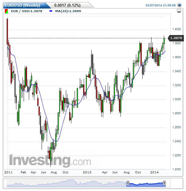 EURUSD(Weekly).png