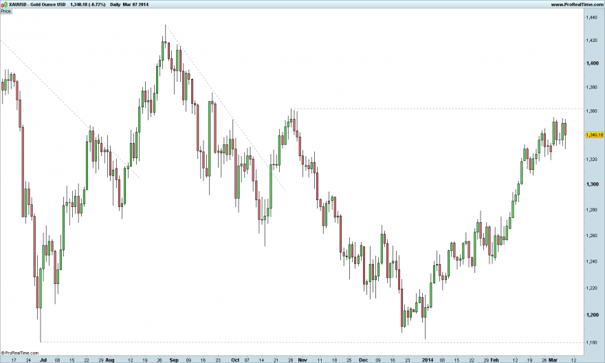 Gold Ounce USD.png