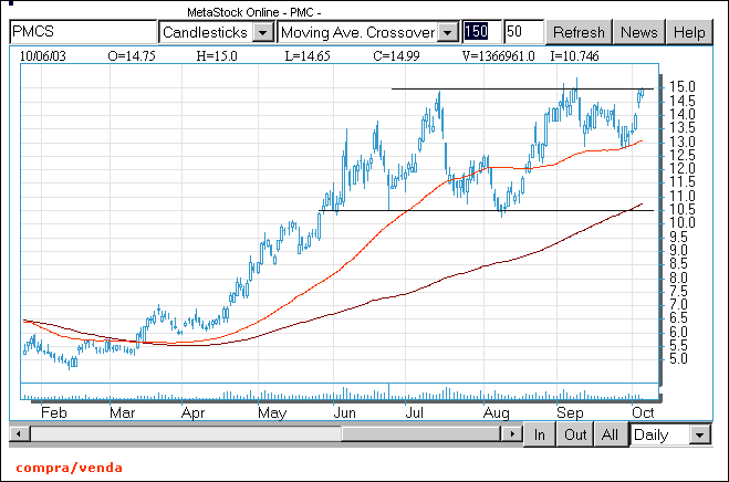 pmcs15USD.gif