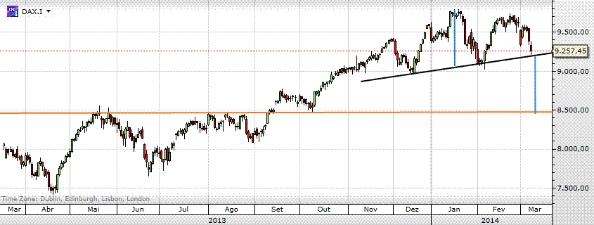 dax diario.gif