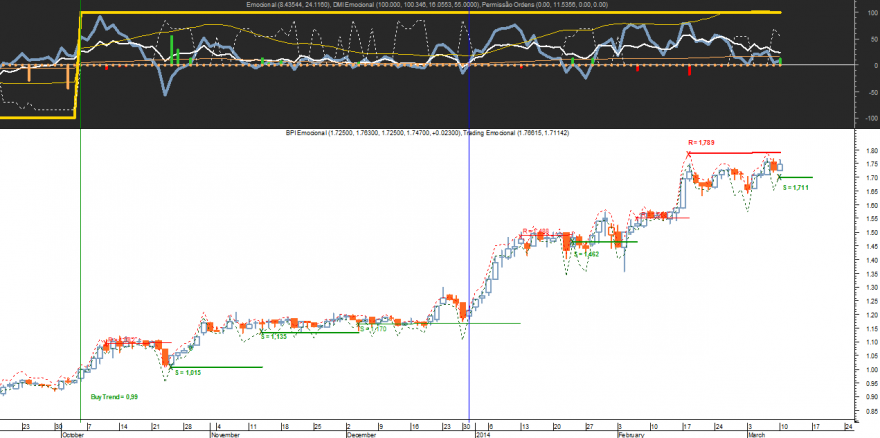 BPI Emocional 20140310.png