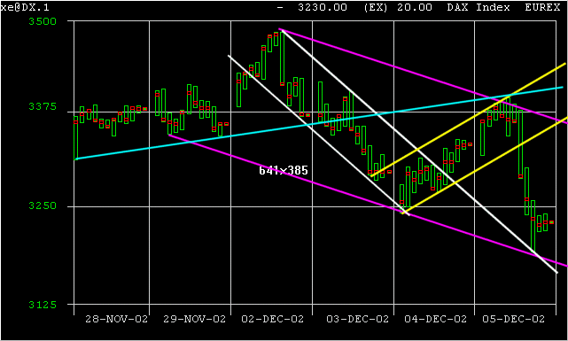 futuros do dax.gif