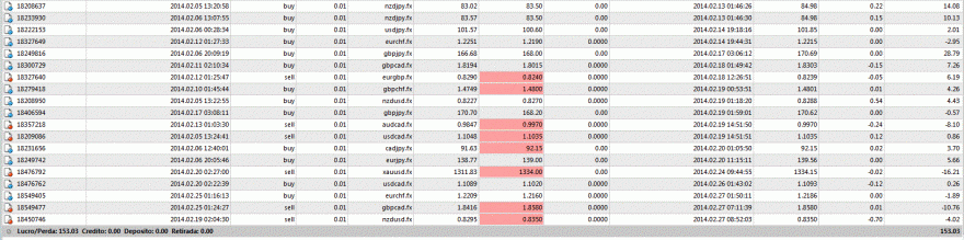 Forex Fevereiro 2.GIF