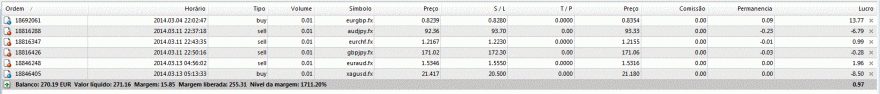 Posições em carteira (forex).GIF