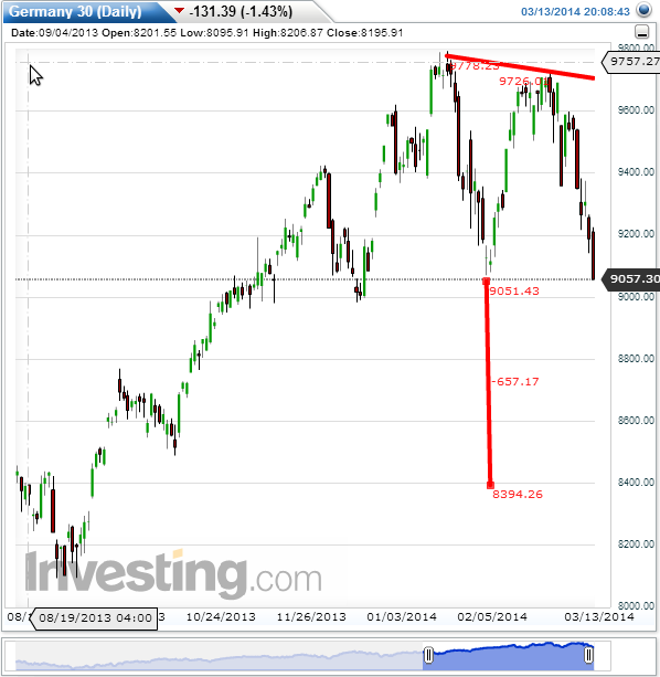 dax.png